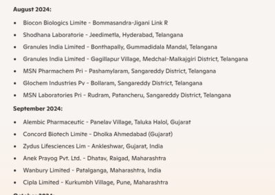 Audit Associates Grand Tour of India 2024